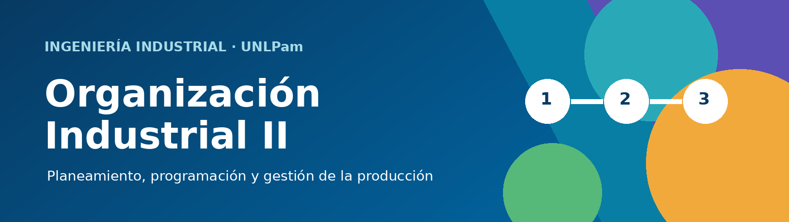 En el título de la materia: Organización Industrial II